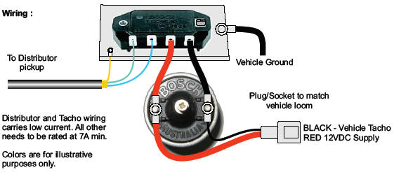 High Energy Ignition Upgrade